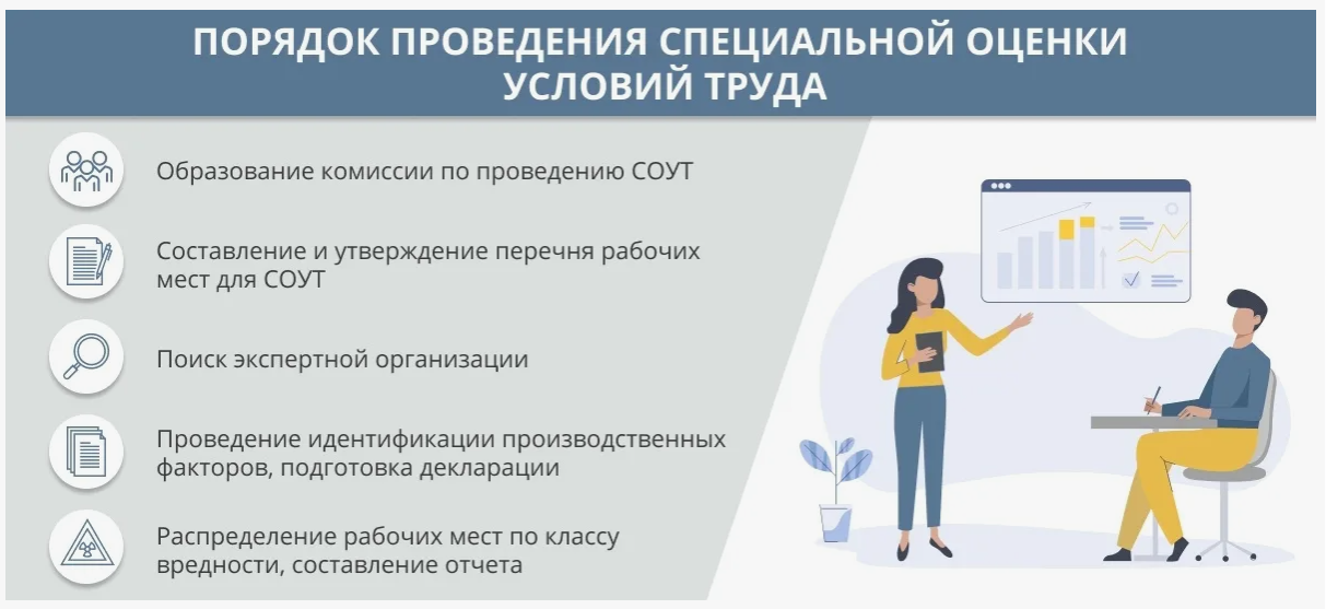 СОУТ.